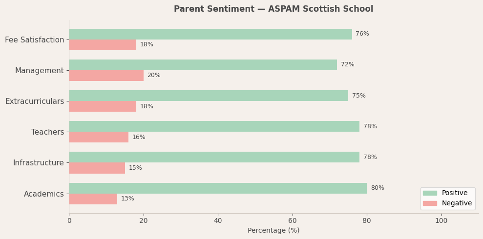 ASPAM Scottish School Parent Review