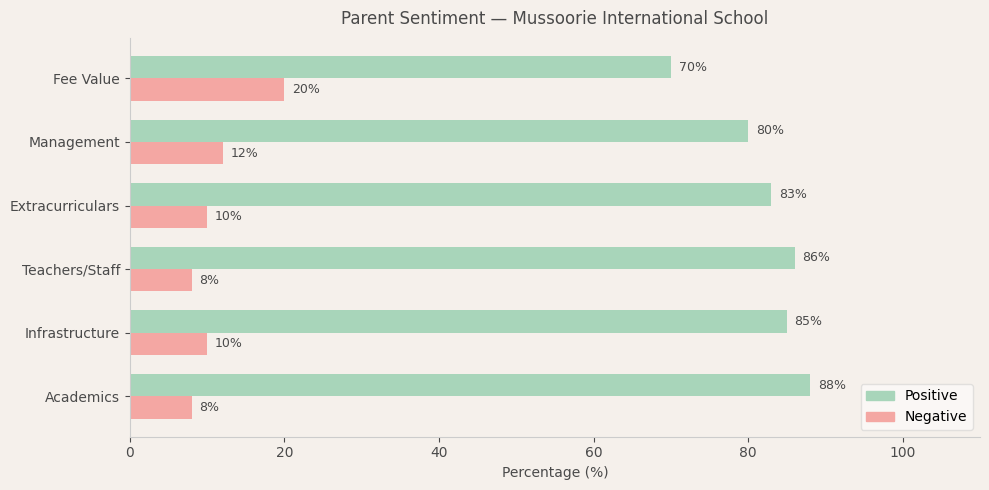 image-1774705044132 Mussoorie International School — Parent Review
