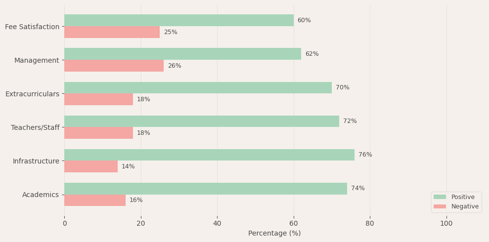 C.P. Goenka International School Parent Review