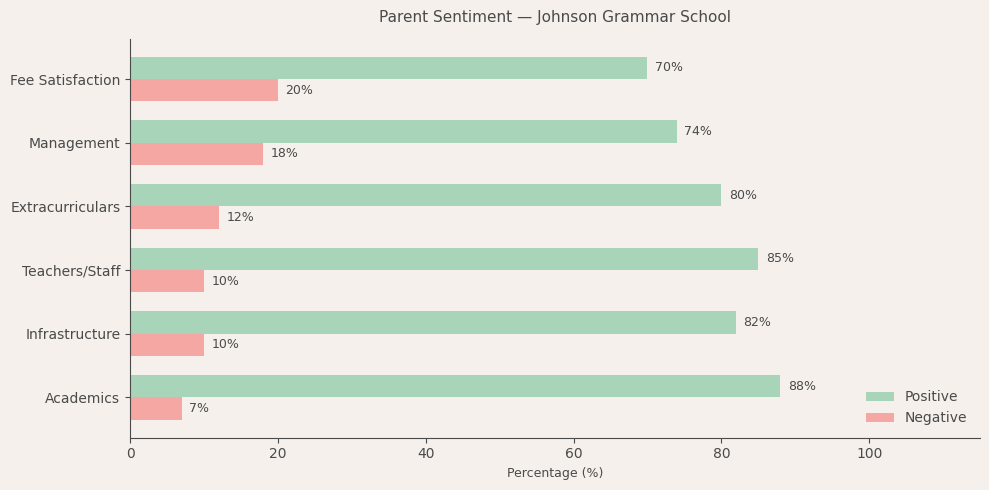 image-1782658677300 Johnson Grammar School Parent Review