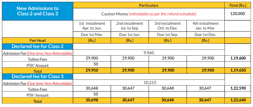 Image 1765536156727 The Orbis School Fee Structure: