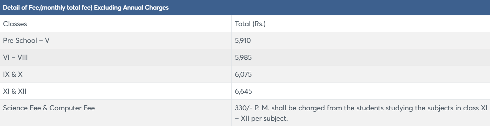 Fee Structure of Queens Valley School