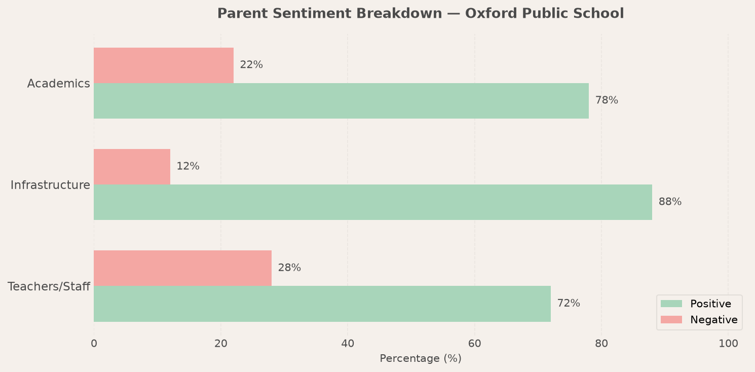 Oxford Public School Parent Review