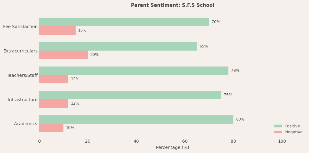 image-1780671040982 S.F.S School Parent Review