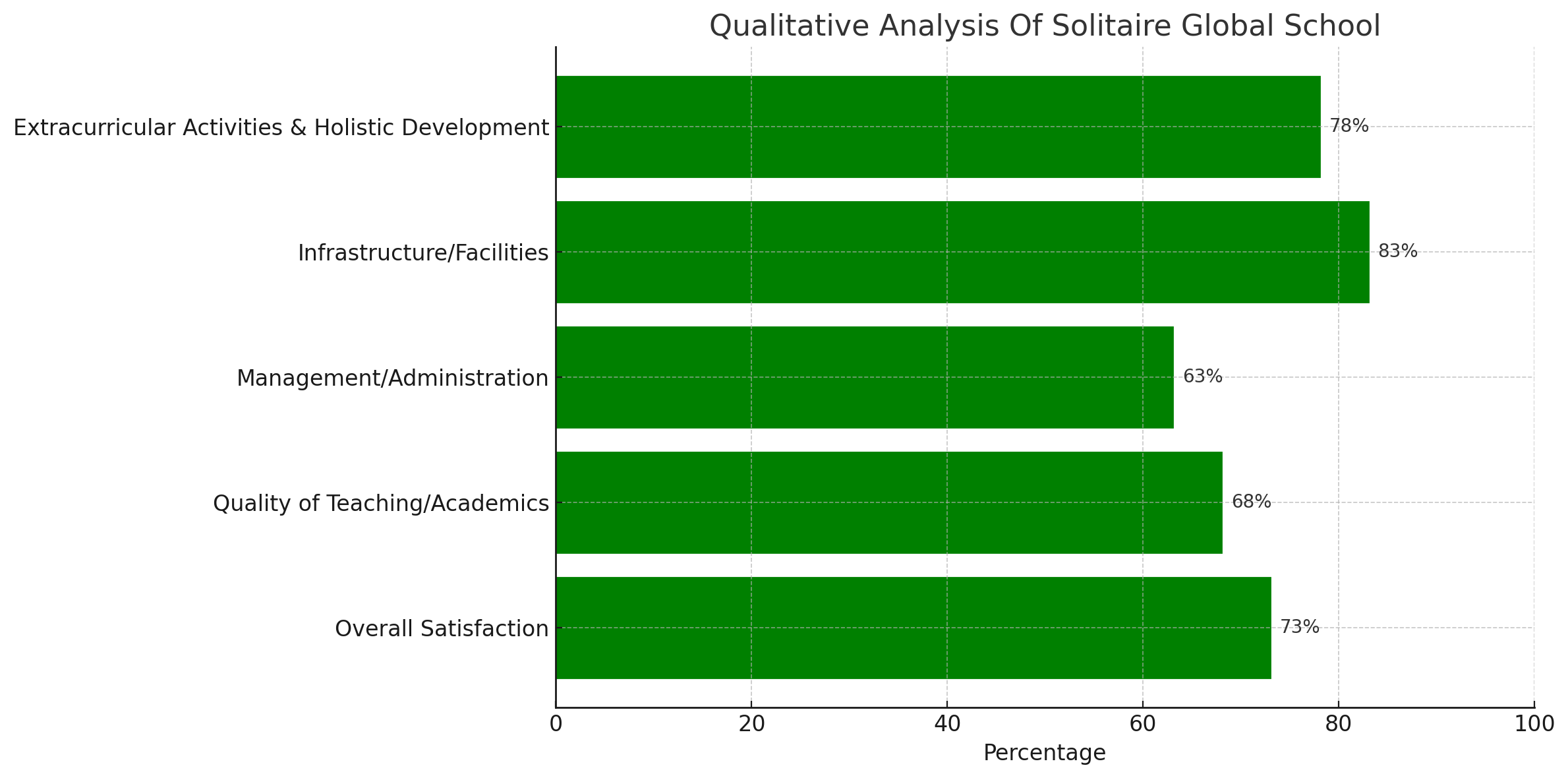 Solitaire Global School Parent Reviews