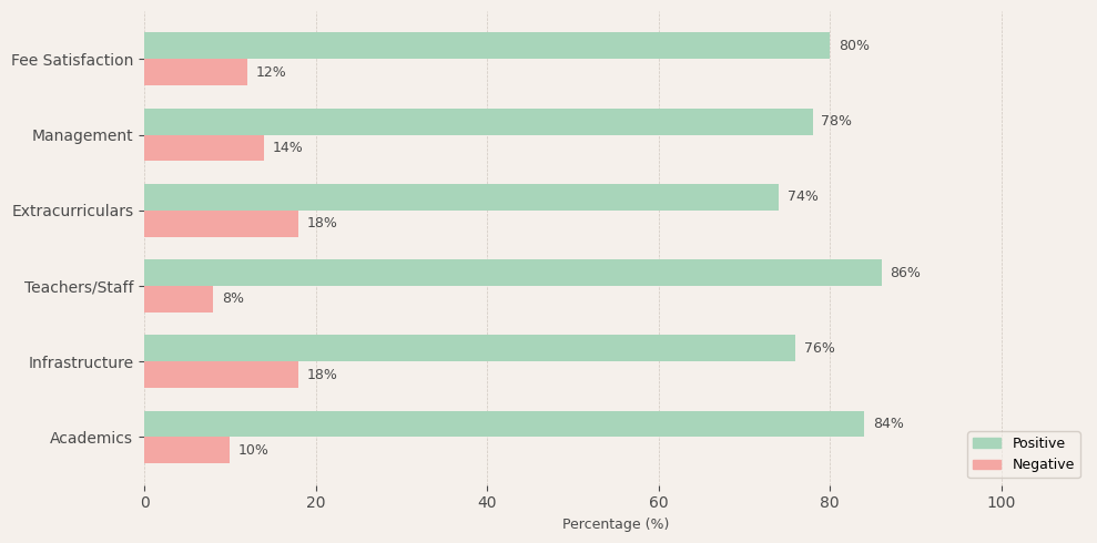 image-1773047478889 Ramana Vidyalaya Sholinganallur Parent Review