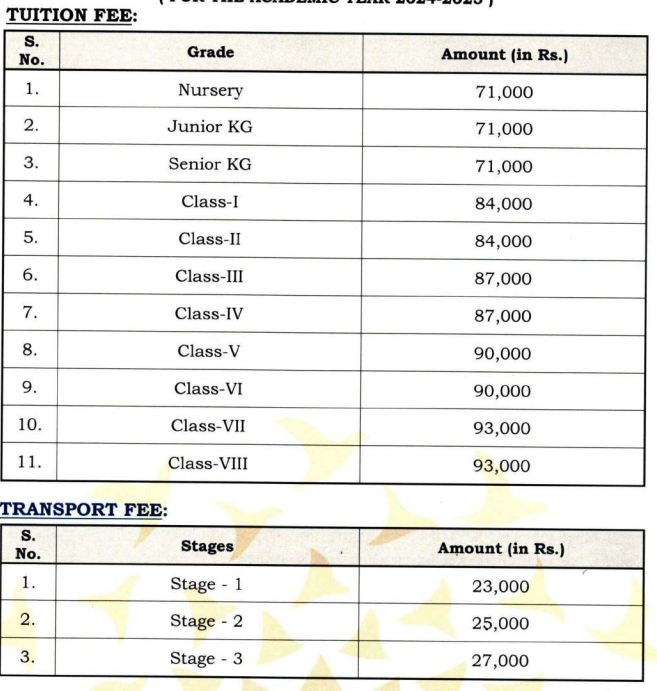 Fee Structure of Birla Open Minds International School:
