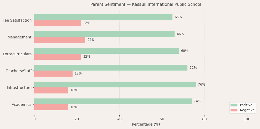 Kasauli International Public School Parent Review