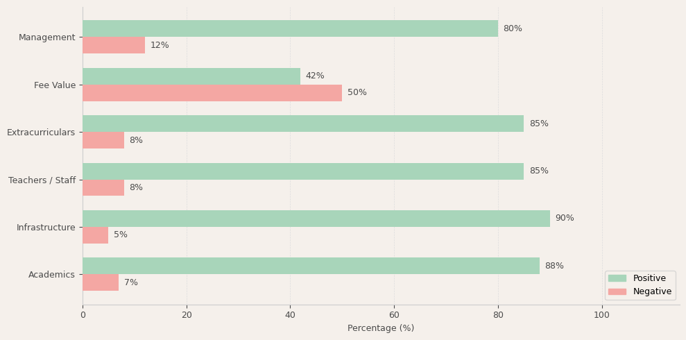 Singapore International School Parent Review