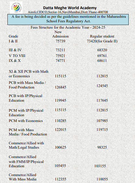 Fee Structure At Datta Meghe World Academy