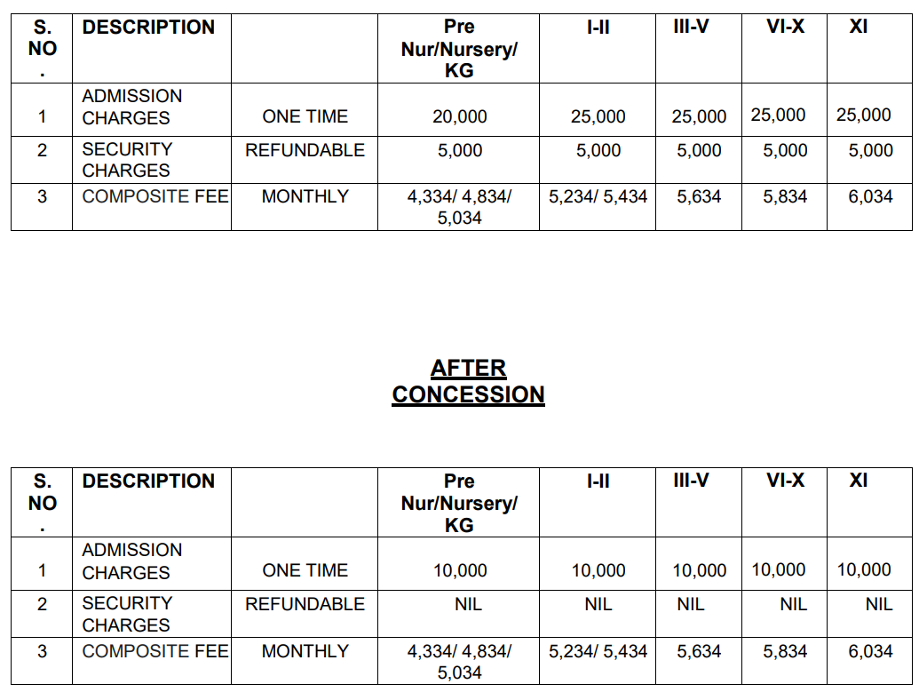 What is the Fee structure of Holy Child Public School?