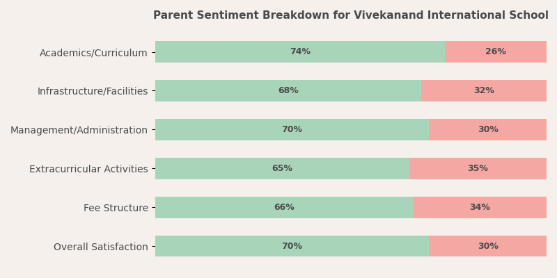 Parent Reviews