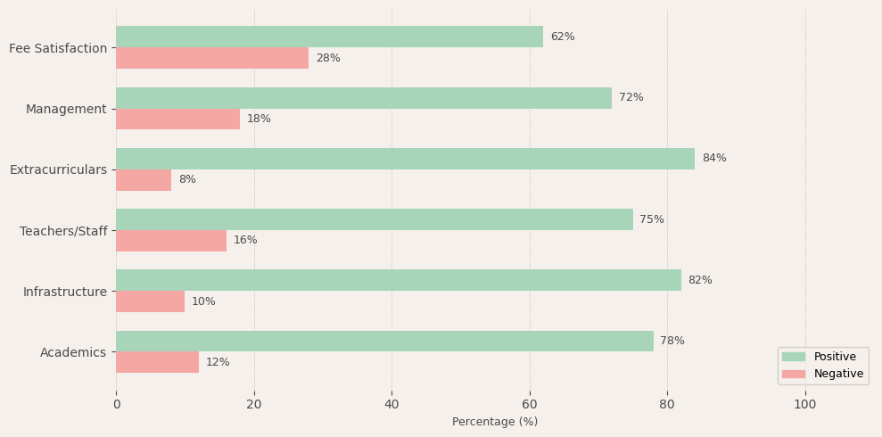 MS Dhoni Global School HSR Layout Parent Review
