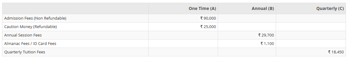 Delhi Public School Fee Structure