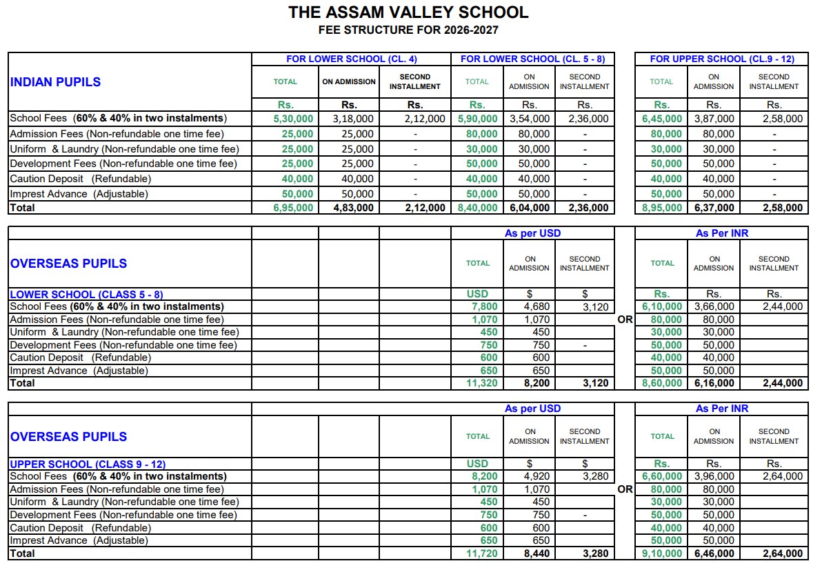 Fee Structure of The Assam Valley School: