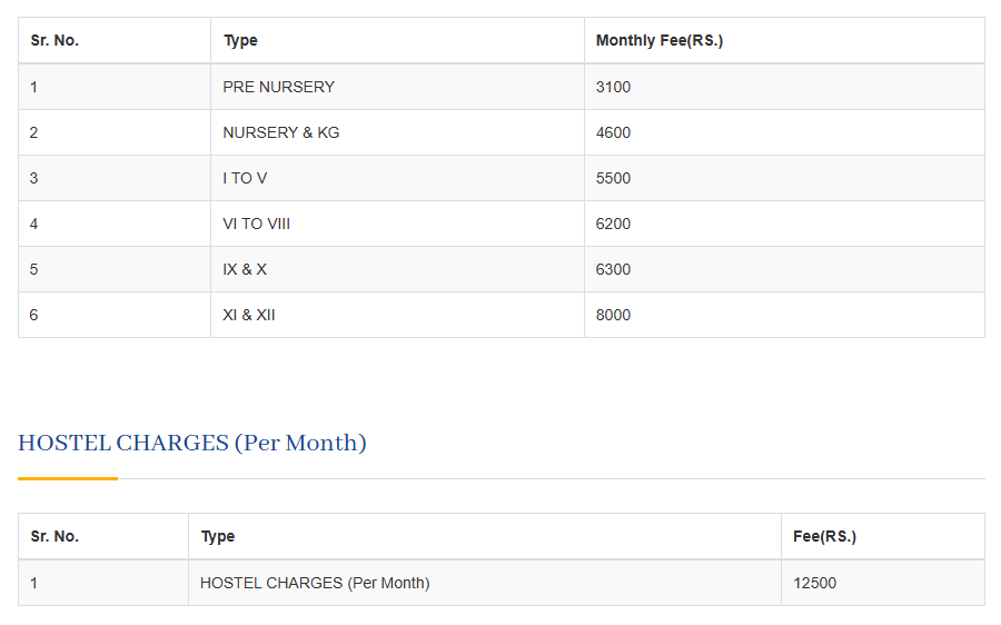 Fee Structure of Guru Nanak Public School