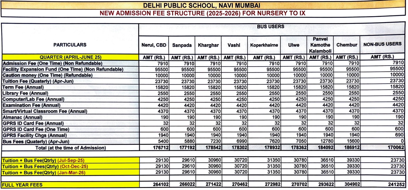 Fee Structure at Delhi Public School