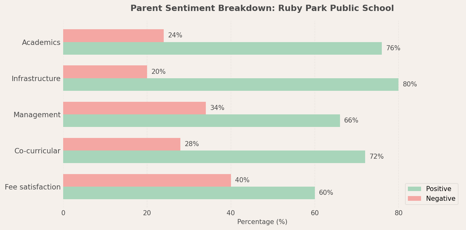 Ruby Park Public School Parent Review