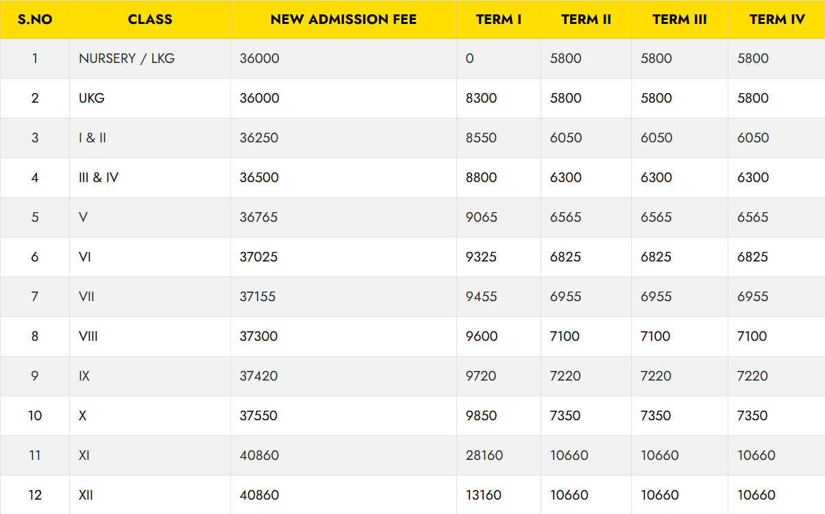 Image 1765607651267 Visakha Valley School Fee Structure: