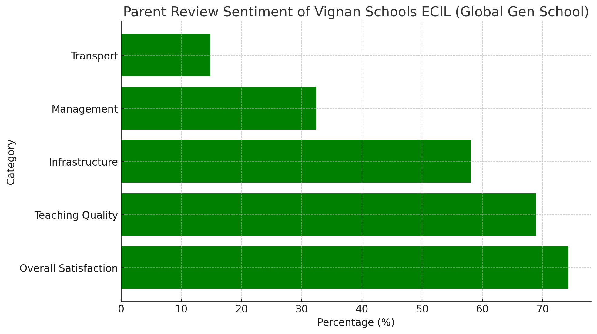 Vignan Schools ECIL (Global Gen School) Parents Review: