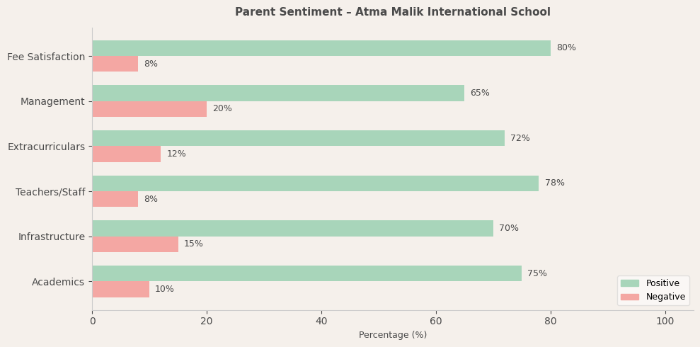 Atma Malik International School Parent Review