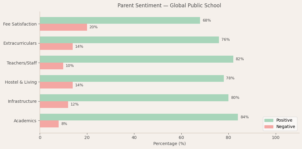 Global Public School Parent Review