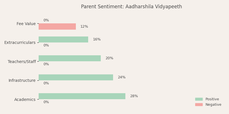 image-1782906787052 Aadharshila Vidyapeeth Parent Review