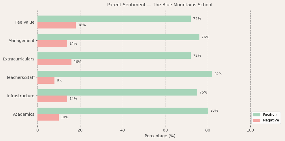 image-1774534078852 The Blue Mountains School Parent Review