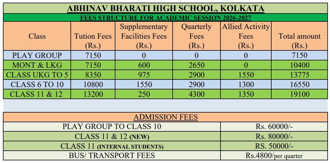 Abhinav Bharati High School Fee structure
