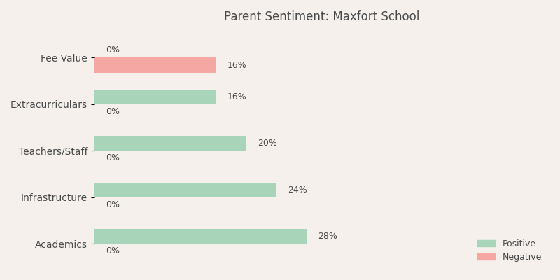 image-1782906499719 Maxfort School Parent Review