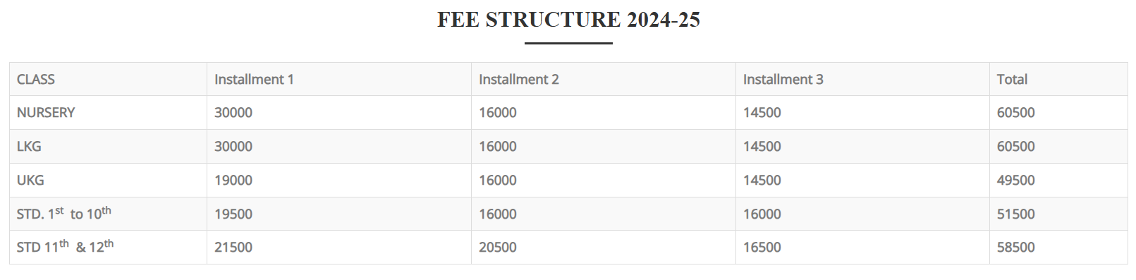 Fee Structure of St. Arnold's Central School