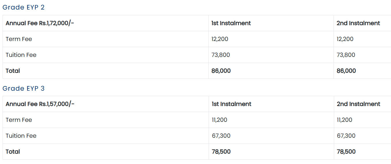 Fee Structure of Symbiosis International School