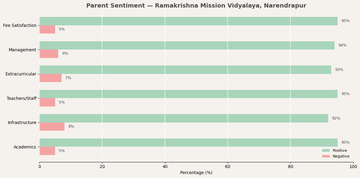 Ramakrishna Mission Vidyalaya, Narendrapur Parent Review