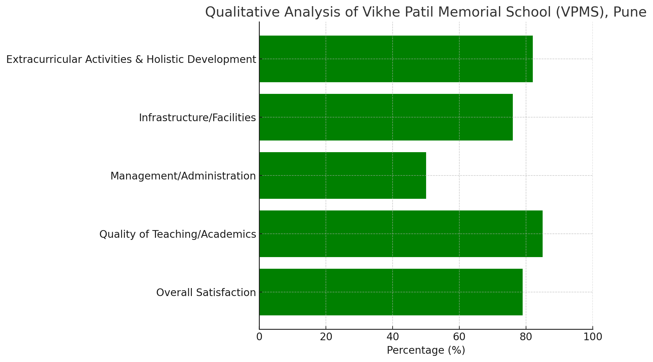 Analysis of Review Pages for Vikhe Patil Memorial School (VPMS), Pune