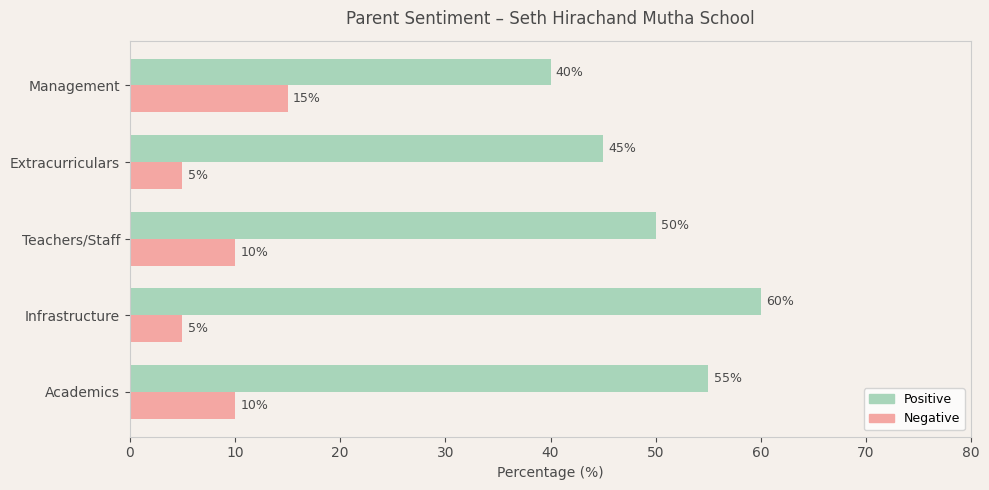 image-1781027393019 Seth Hirachand Mutha School Parent Review