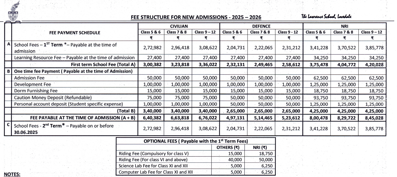 Fee Structure: