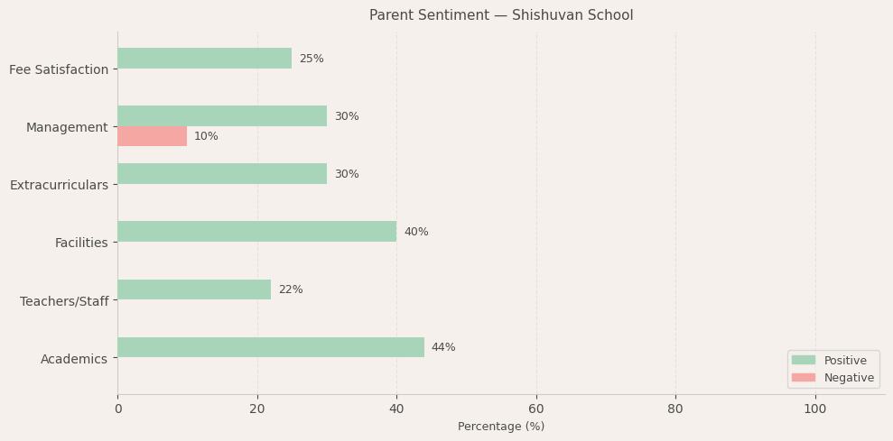 image-1781088403977 Shishuvan School Parent Review