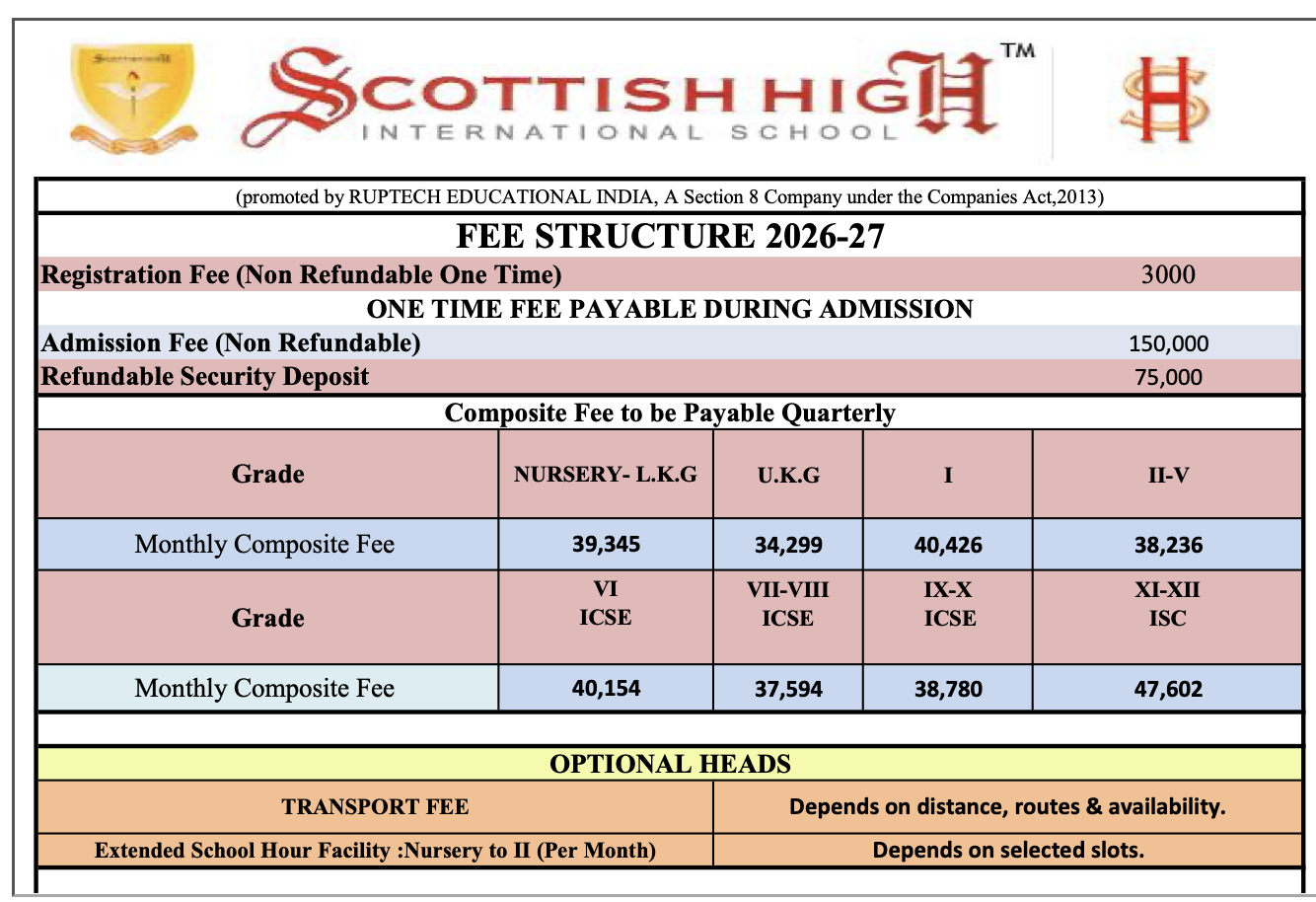 Fee Structure for Scottish High International School