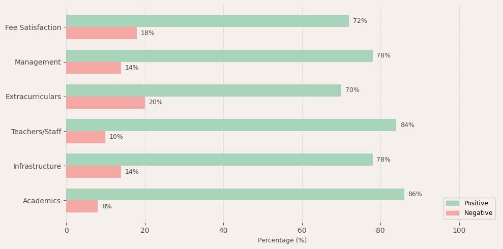 JSS Public School HSR Layout Parent Review