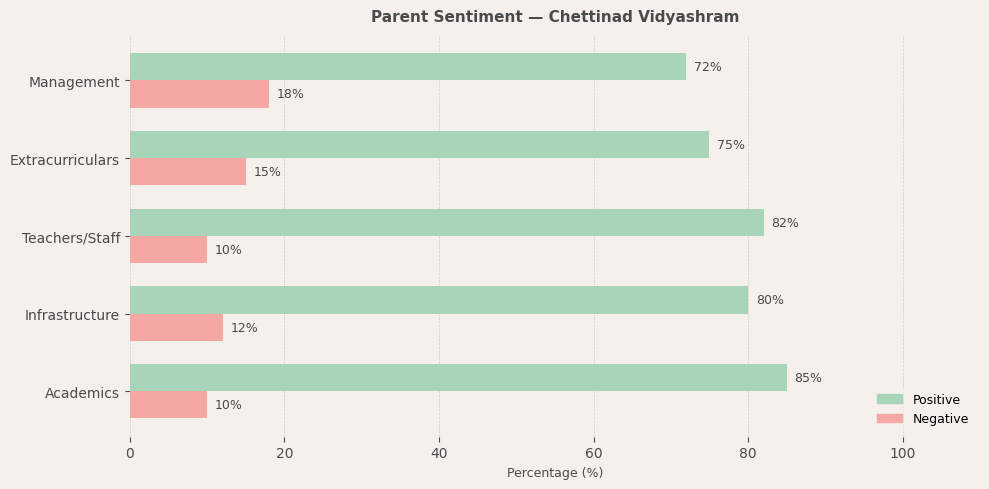 image-1772900361798 Chettinad Vidyashram Parent Review