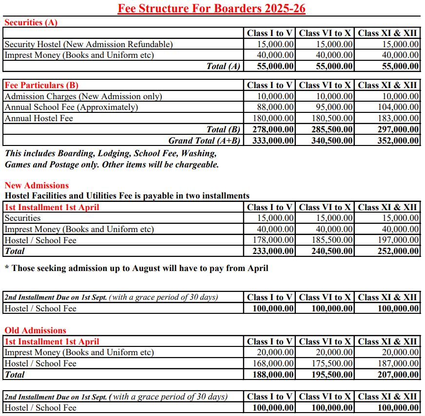 Fee Structure of The New Public School