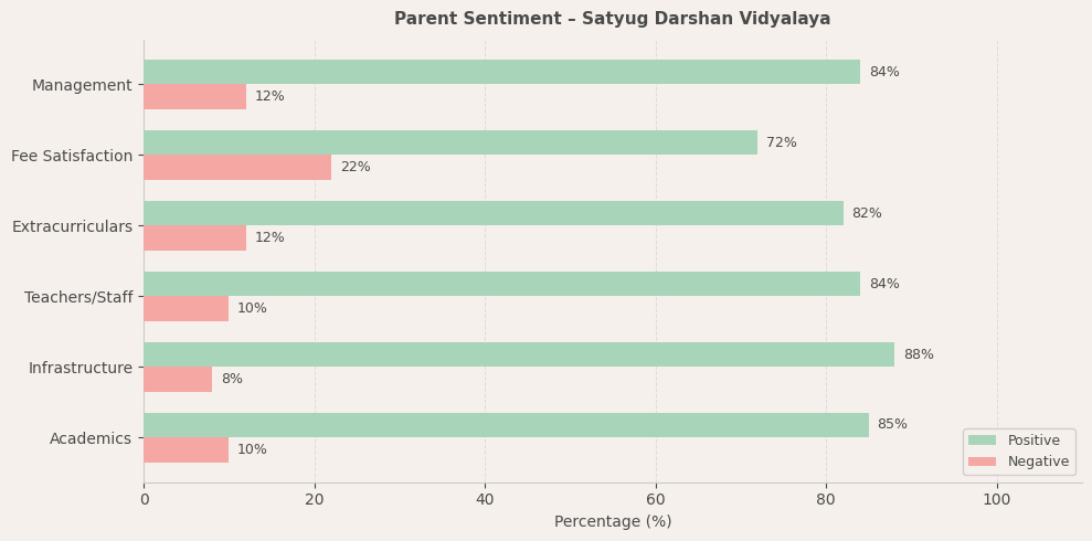 Satyug Darshan Vidyalaya Parent Review