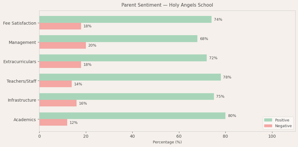 image-1780679539243 Holy Angels School Parent Review