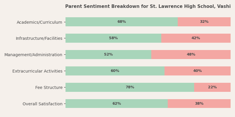 Parent Reviews