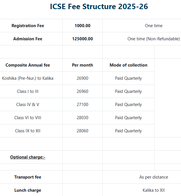 Fee Structure of The Shriram Millennium School