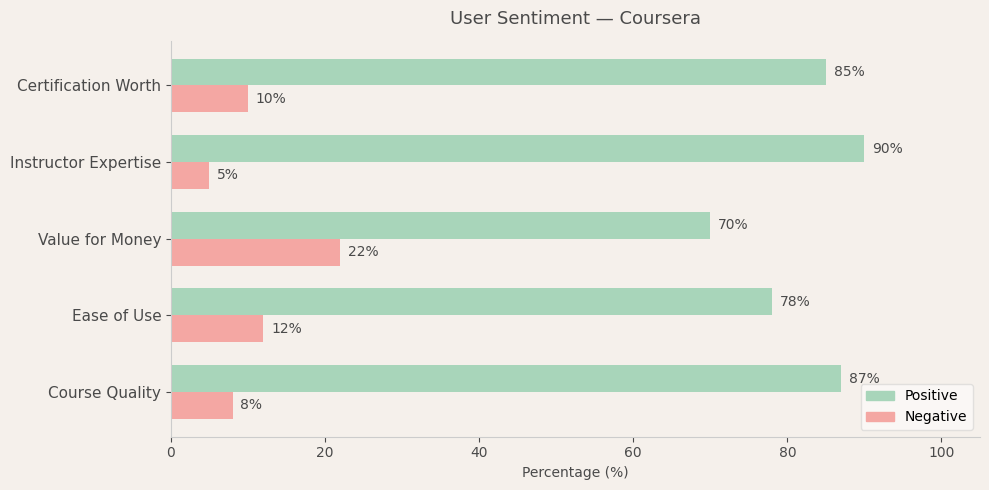 image-1782236256014 Coursera User Sentiment