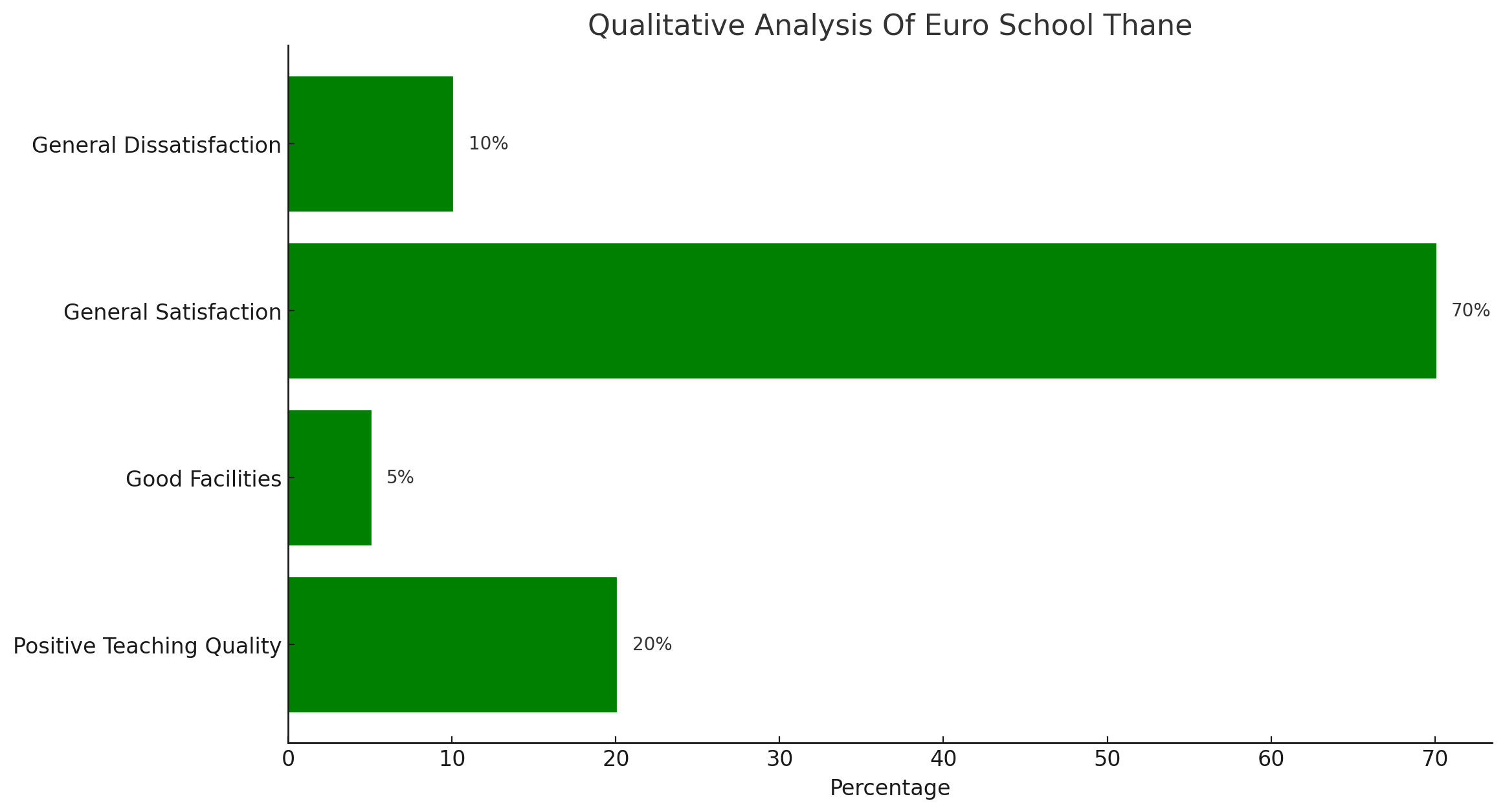 Image 1764916069661 Euro School Thane Parent Reviews
