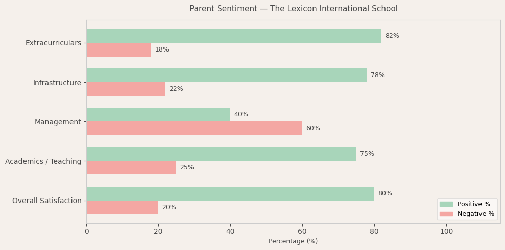image-1781012059777 The Lexicon International School Parent Reviews
