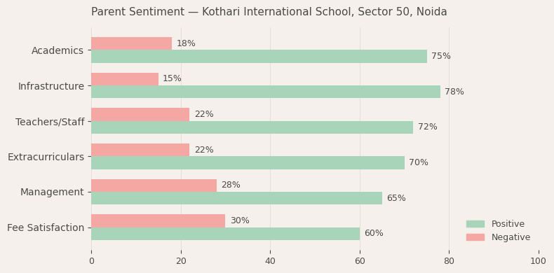 image-1779979560532 Kothari International School Parent Review
