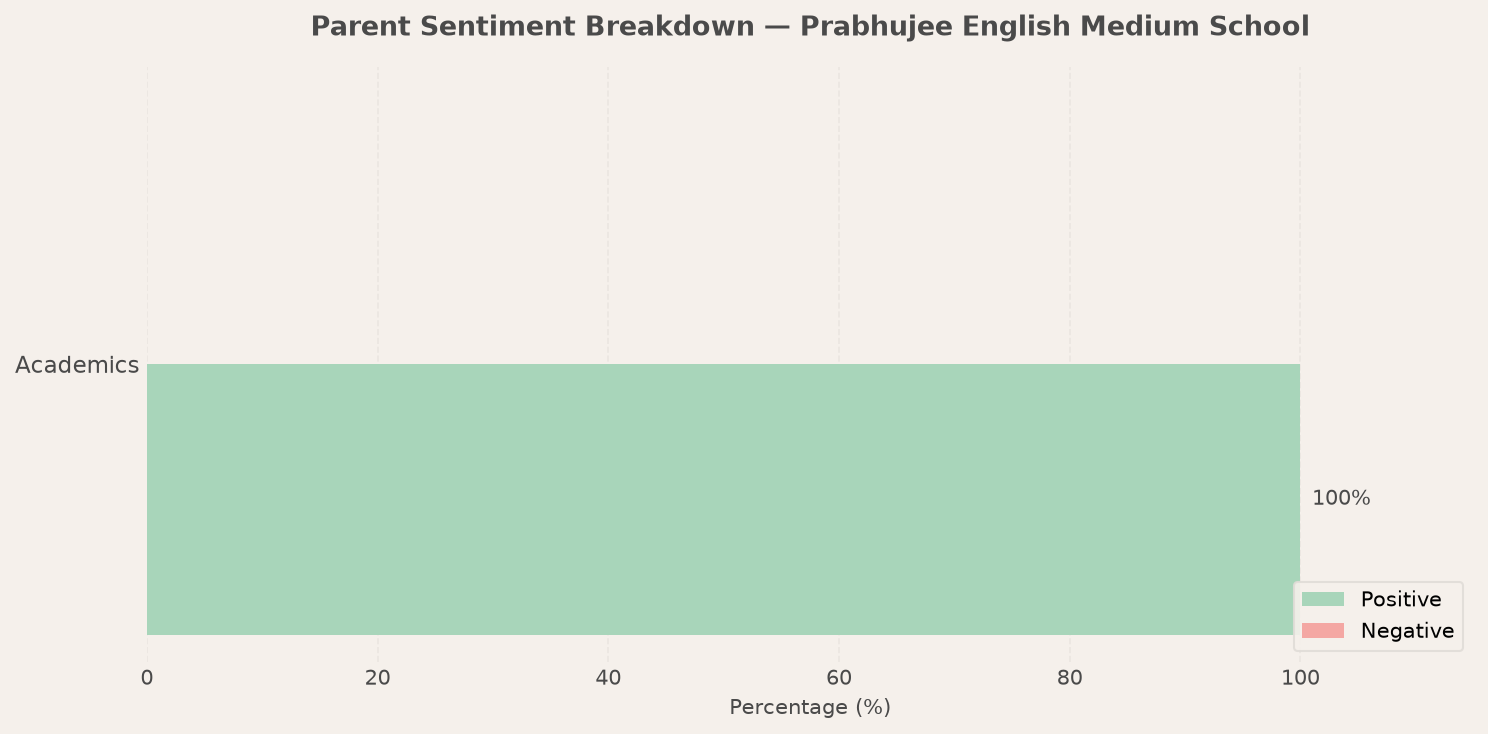 Prabhujee English Medium School Parent Review